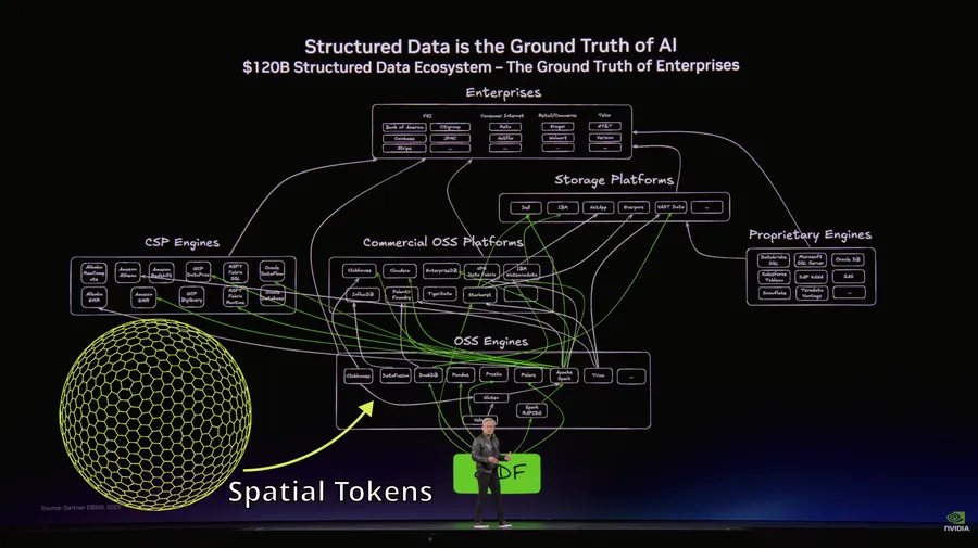 Screenshot with annotations from the keynote speech